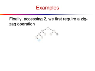 Examples
Finally, accessing 2, we first require a zig-
zag operation
 