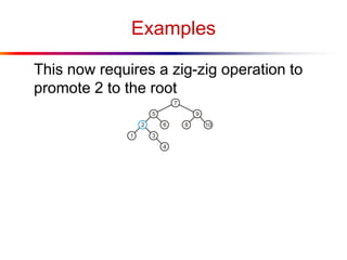 Examples
This now requires a zig-zig operation to
promote 2 to the root
 