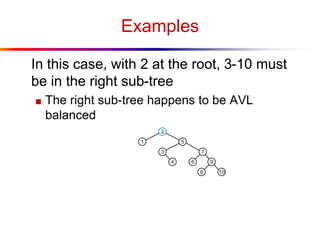 Examples
In this case, with 2 at the root, 3-10 must
be in the right sub-tree
■ The right sub-tree happens to be AVL
balanced
 