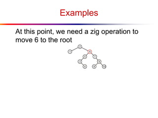 Examples
At this point, we need a zig operation to
move 6 to the root
 