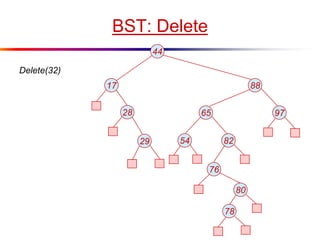 BST: Delete
44
8817
65 9728
54 82
76
29
80
78
Delete(32)
 