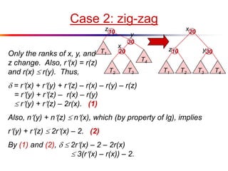Case 2: zig-zag
Only the ranks of x, y, and
z change. Also, r(x) = r(z)
and r(x)  r(y). Thus,
 = r(x) + r(y) + r(z) – r(x) – r(y) – r(z)
= r(y) + r(z) – r(x) – r(y)
 r(y) + r(z) – 2r(x). (1)
Also, n(y) + n(z)  n(x), which (by property of lg), implies
r(y) + r(z)  2r(x) – 2. (2)
By (1) and (2),   2r(x) – 2 – 2r(x)
 3(r(x) – r(x)) – 2.
10
30
20
T3
T4
T2
T1
z
y
x
20
10
T1 T2 T3 T4
x
z 30y
 