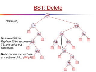 BST: Delete
44
8817
65 9732
28 54 82
7629
80
78
Delete(65)
Has two children:
Replace 65 by successor,
76, and splice out
successor.
Note: Successor can have
at most one child. (Why?)
 