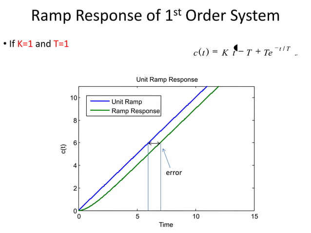 Lecture 13 14-time_domain_analysis_of_1st_order_systems | PPTX ...