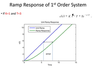 Lecture 13 14-time_domain_analysis_of_1st_order_systems | PPTX
