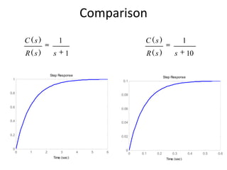 Lecture 13 14-time_domain_analysis_of_1st_order_systems | PPTX