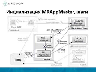 Инциализация MRAppMaster, шаги
 