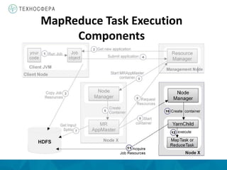 MapReduce Task Execution
Components
 