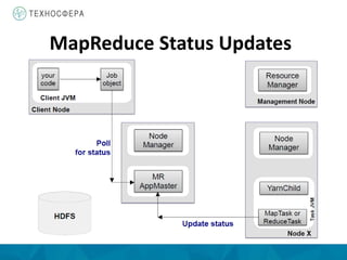 MapReduce Status Updates
 
