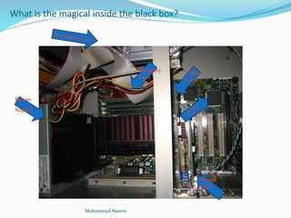 What is the magical inside the black box?
Memory
card
Sound
Card
Video
Card
Power
Supply
Muhammad Naeem
 