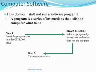 Computer Software
 How do you install and run a software program?
Step 1.
Insert the program disc
into the CD-ROM
drive
Step 2. Install the
software program by
instruction in the disc,
then run the program
Step 3.
The program executes
 A program is a series of instructions that tells the
computer what to do
Muhammad Naeem
 