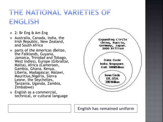 English has remained uniform
 2: Br Eng & Am Eng
 Australia, Canada, India, the
Irish Republic, New Zealand,
and South Africa
 parts of the Americas (Belize,
the Falklands, Guyana,
Jamaica, Trinidad and Tobago,
West Indies), Europe (Gibraltar,
Malta), Africa (Cameroon,
Gambia, Ghana, Kenya,
Liberia, Madagascar, Malawi,
Mauritius,Nigeria, Sierra
Leone, the Seychelles,
Tanzania, Uganda, Zambia,
Zimbabwe)
 English as a commercial,
technical, or cultural language
 