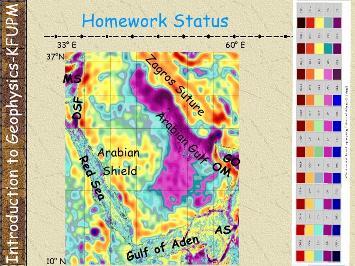Environmental geophysics picture