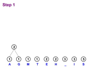 Step 1
1
1 3
1 2
1 2 3 5
A G I S
M T E H _
2
 