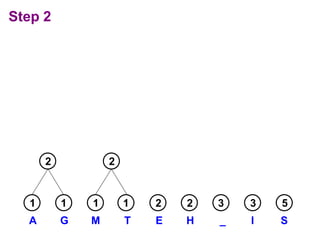 Step 2
1
1 3
1 2
1 2 3 5
A G I S
M T E H _
2 2
 