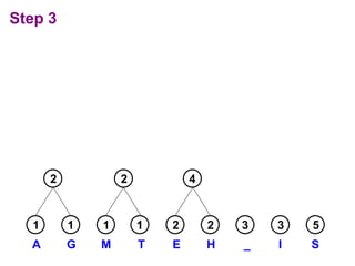 Step 3
1
1 3
1
1 3 5
A G I S
M T _
2 2
2 2
E H
4
 
