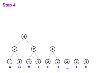 Step 4
1
1 3
1
1 3 5
A G I S
M T _
2 2
2 2
E H
4
4
 