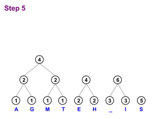 Step 5
1
1 3
1
1 3 5
A G I S
M T _
2 2
2 2
E H
4
4
6
 