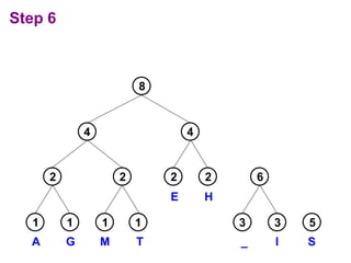 Step 6
3 3 5
I S
_
2 2
E H
4
1
1 1
1
A G M T
2 2
4
6
8
 