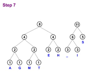 Step 7
3 3
5
I
S
_
2 2
E H
4
1
1 1
1
A G M T
2 2
4 6
8 11
 