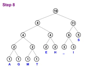 Step 8
3 3
5
I
S
_
2 2
E H
4
1
1 1
1
A G M T
2 2
4 6
8 11
19
 