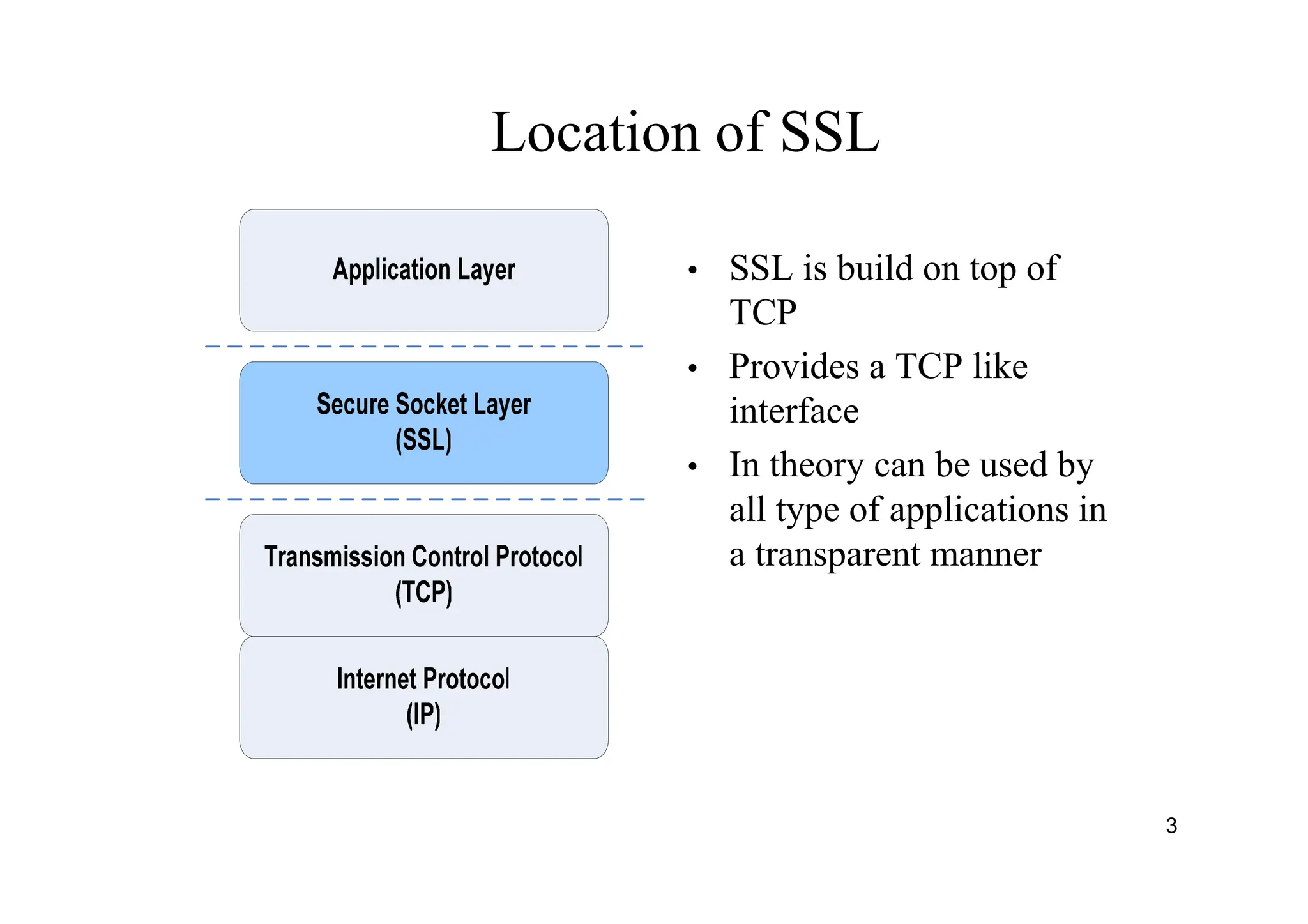 3
Location of SSL
• SSL is build on top of
TCP
• Provides a TCP like
interface
• In theory can be used by
all type of applications in
a transparent manner
 