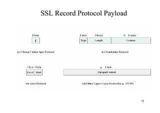 12
SSL Record Protocol Payload
 