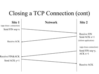 the TCP transmission control protocol | PPT