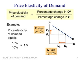 Elasticity and its application (Micro -economics) | PPT