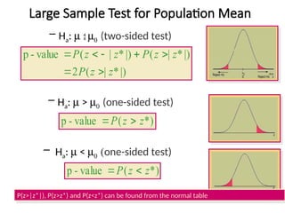 Large Sample Test for Population Mean
– Ha: m < m0 (one-sided test)
*)
(
value
-
p z
z
P 

– Ha: m > m0 (one-sided test)
*)
(
value
-
p z
z
P 

|)
*
|
(
2
|)
*
|
(
|)
*
|
(
value
-
p
z
z
P
z
z
P
z
z
P







– Ha: m  m0 (two-sided test)
P(z>|z*|), P(z>z*) and P(z<z*) can be found from the normal table
 