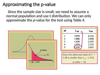 Approximating the p-value
Since the sample size is small, we need to assume a
normal population and use t distribution. We can only
approximate the p-value for the test using Table 4.
Since the observed value of t* =
1.38 is smaller than t.10 = 1.476,
p-value > .10.
 