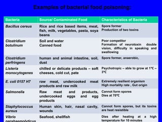 food safety, and types of hazards in food | PPT