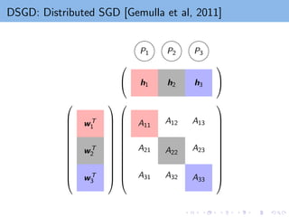 DSGD: Distributed SGD [Gemulla et al, 2011]
wT
1
wT
2
wT
3


























h1 h2 h3




A11
A12 A13
A21 A22
A23
A31 A32 A33


























P1 P2 P3
 