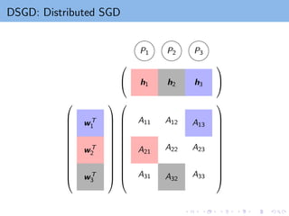 DSGD: Distributed SGD
wT
1
wT
2
wT
3


























h1 h2 h3




A11 A12 A13
A21
A22 A23
A31 A32
A33


























P1 P2 P3
 