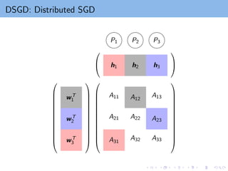 DSGD: Distributed SGD
wT
1
wT
2
wT
3


























h1 h2 h3




A11 A12
A13
A21 A22 A23
A31
A32 A33


























P1 P2 P3
 