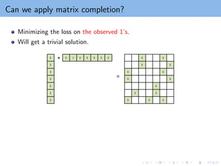 Can we apply matrix completion?
Minimizing the loss on the observed 1’s.
Will get a trivial solution.
 