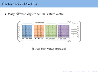 Factorization Machine
Many different ways to set the feature vector.
(Figure from Yahoo Research)
 