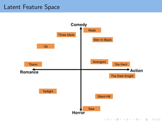 Latent Feature Space
 