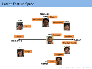 Latent Feature Space
 