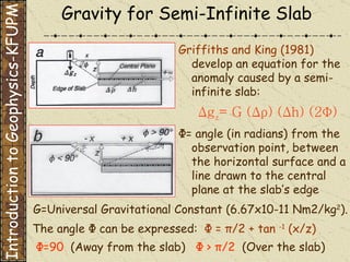 The angle  Ф  can be expressed:  Ф  =  π /2 + tan  -1  (x/z) Ф =90   (Away from the slab)   Ф  >  π /2   (Over the slab) Griffiths and King (1981)  develop an equation for the anomaly caused by a semi-infinite slab: Δ g z = G ( Δρ ) ( Δ h) (2 Ф ) Ф = angle (in radians) from the observation point, between the horizontal surface and a line drawn to the central plane at the slab’s edge Gravity for Semi-Infinite Slab G=Universal Gravitational Constant (6.67x10-11 Nm2/kg 2 ).   Introduction to Geophysics-KFUPM 