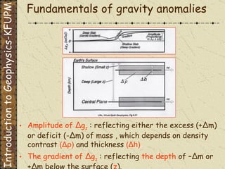 Fundamentals of gravity anomalies Amplitude of  Δ g z   : reflecting either the excess (+ Δ m)  or deficit (- Δ m)  of mass  , which depends on density   contrast   ( Δρ )   and thickness   ( Δ h) .   The gradient of  Δ g z   : reflecting   the depth   of – Δ m or + Δ m below the surface   ( z ). Introduction to Geophysics-KFUPM 