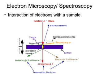 Lecture 13 - Analytical techniques of particle accelarator.ppt