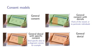 Principles of Health Informatics: Communication systems in healthcare | PDF