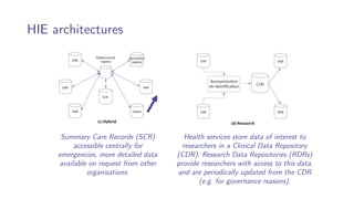 Principles of Health Informatics: Communication systems in healthcare | PDF