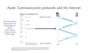 Aside: Communication protocols and the Internet
The International
Organization for
Standardization
(ISO)
Open System
Interconnection
(OSI) model
High-level data
Bits and bytes
 