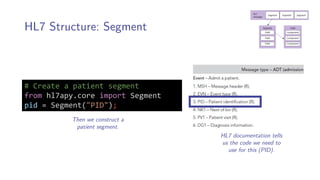 HL7 Structure: Segment
# Create a patient segment
from hl7apy.core import Segment
pid = Segment("PID");
Then we construct a
patient segment.
HL7 documentation tells
us the code we need to
use for this (PID).
 