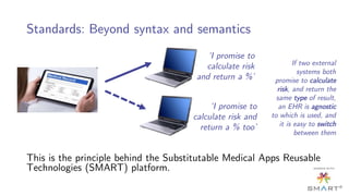 Standards: Beyond syntax and semantics
This is the principle behind the Substitutable Medical Apps Reusable
Technologies (SMART) platform.
‘I promise to
calculate risk
and return a %’
‘I promise to
calculate risk and
return a % too’
If two external
systems both
promise to calculate
risk, and return the
same type of result,
an EHR is agnostic
to which is used, and
it is easy to switch
between them
 