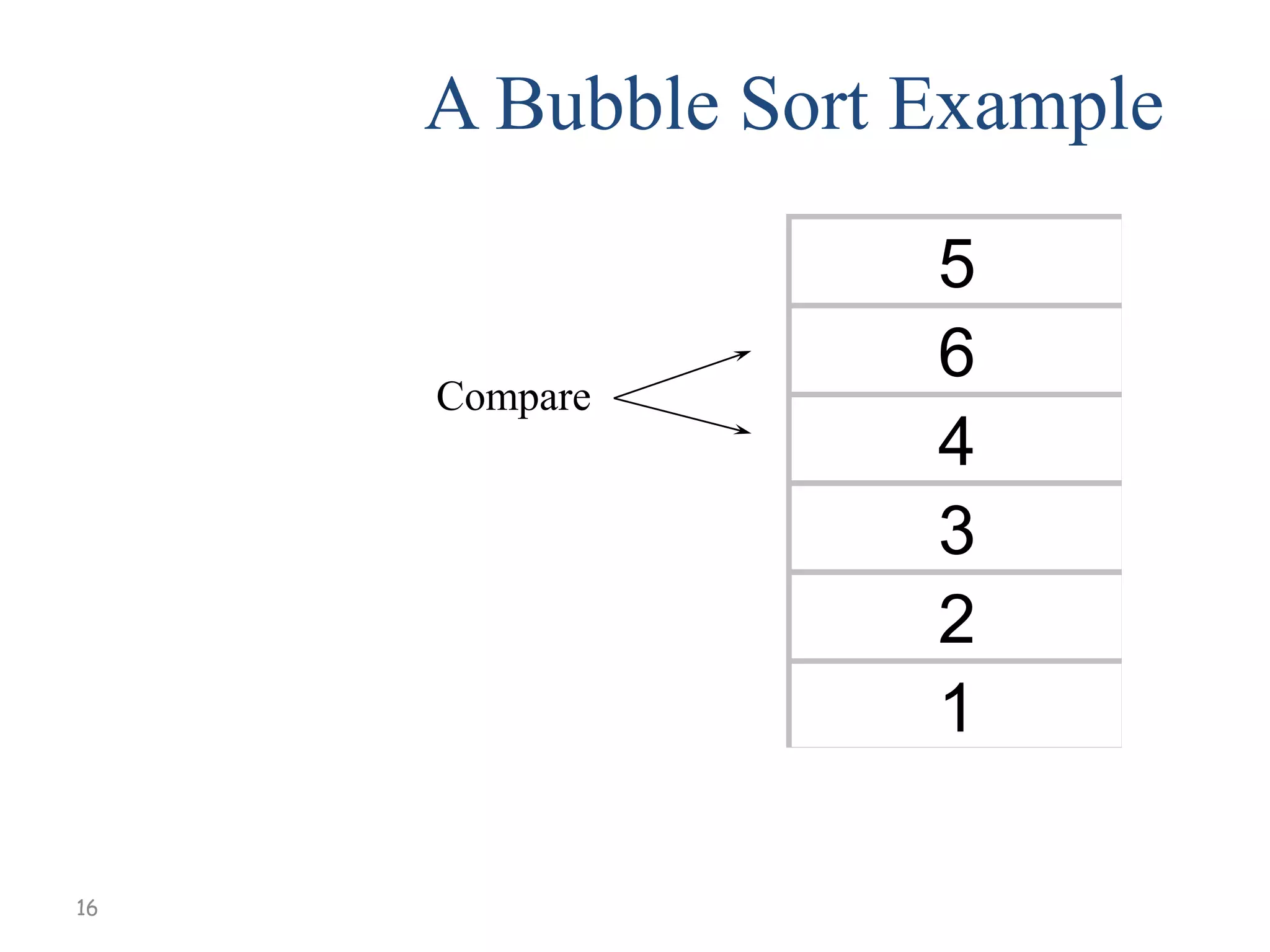 A Bubble Sort Example

Compare

16

5
6
4
3
2
1

 