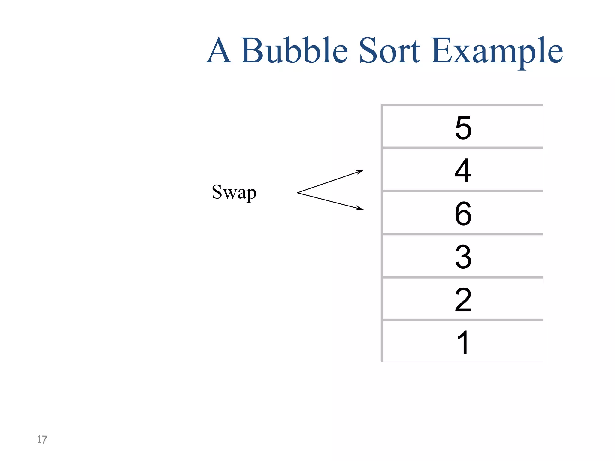 A Bubble Sort Example

Swap

17

5
4
6
3
2
1

 