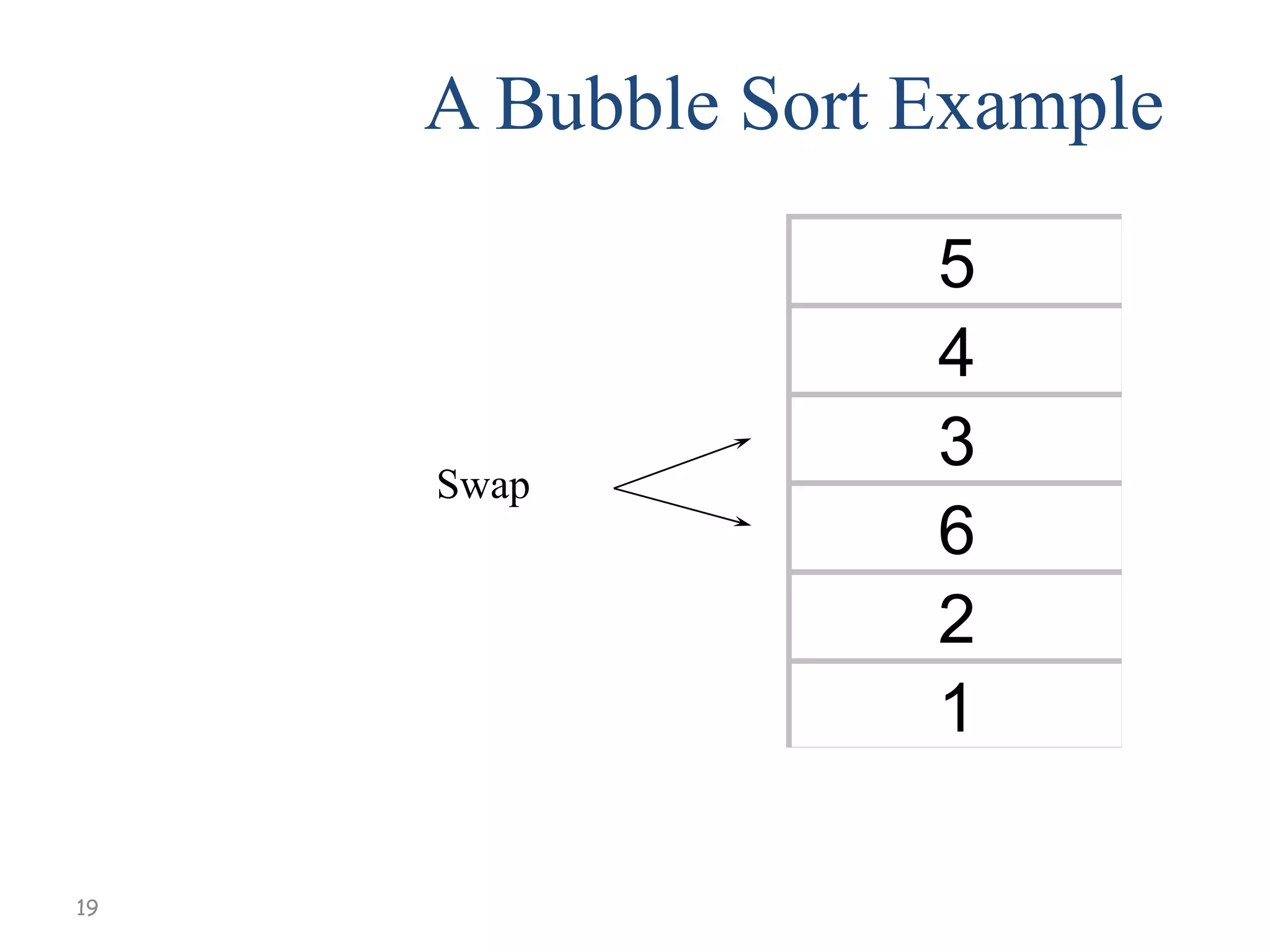 A Bubble Sort Example

Swap

19

5
4
3
6
2
1

 